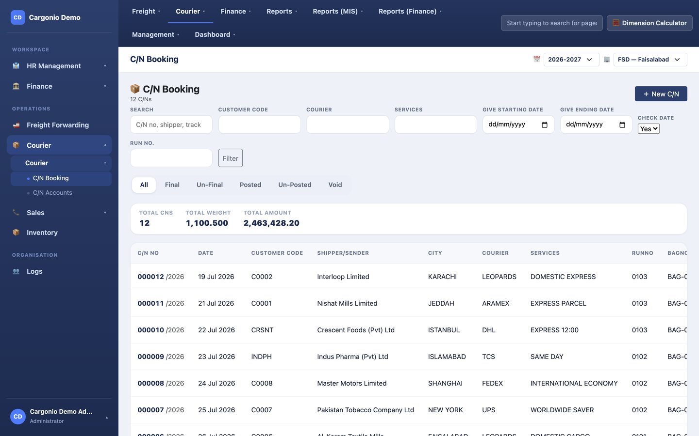 The C/N Booking screen in the Courier module: 12 consignments totalling 1,100.5 kg and PKR 2,463,428.20, listed with customer code, shipper, city, courier and service.